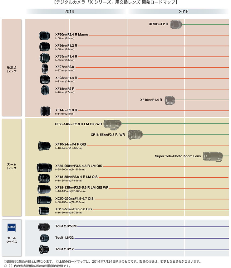 富士フイルム デジカメ Xシリーズ 用交換レンズの開発ロードマップを公開 Cnet Japan