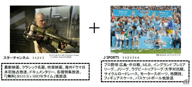 スターチャンネルとj Sports 映画とスポーツを存分に楽しめる7チャンネルをセットで Cnet Japan
