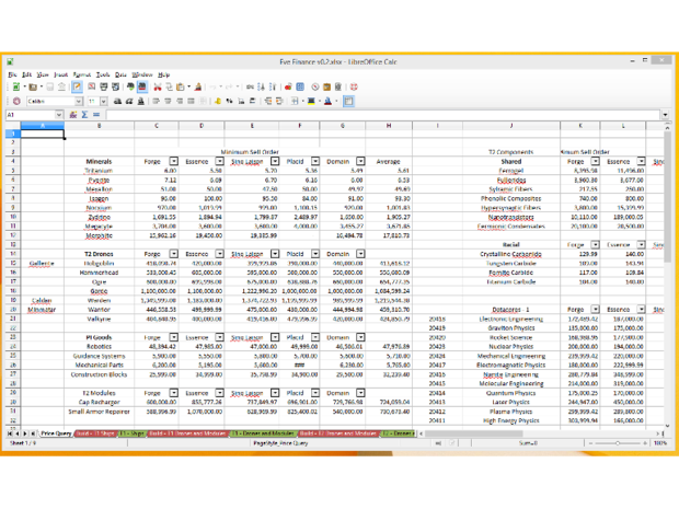 　スプレッドシートの標準は何と言っても「Microsoft Excel」だが、非常に複雑な要求を持ったユーザーであっても、LibreOfficeの「Calc」には気に入る点が多いだろう。筆者がテストした単純なExcelファイルはすべて問題なくインポートできたし、より複雑なシートには読めないものもあったが、大抵の場合、Calcのツールを使ってその機能を再現することはできた。