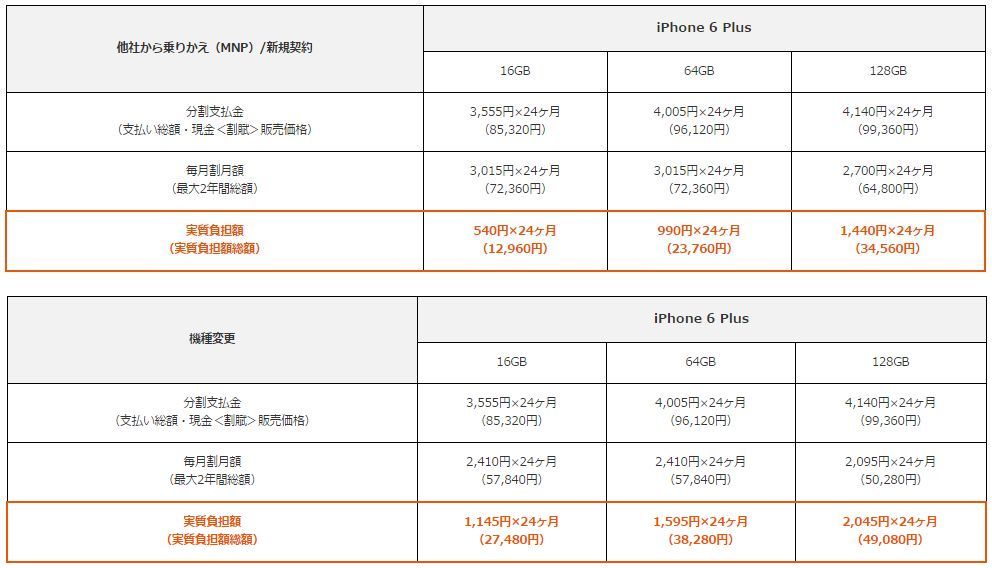 「iPhone 6 Plus」の端末価格