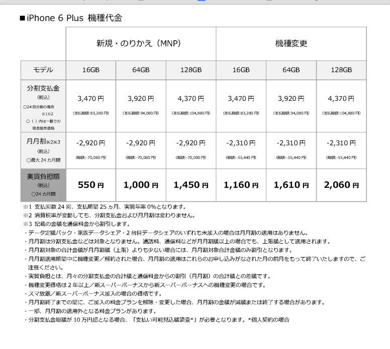 iPhone 6 Plusの価格