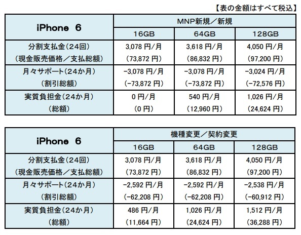 【動作確認済◎】iPhone 6 docomo 64GB アイフォン 6 ドコモ
