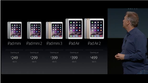 iPadシリーズのラインアップ