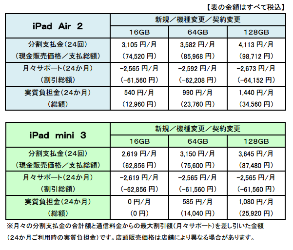 ドコモ 新ipadの価格を発表 Ipad Mini 3が実質0円から 初代ipadも対象の下取りプログラムも発表 Cnet Japan