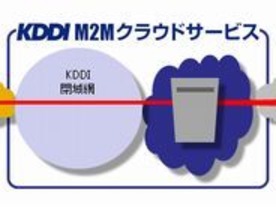 KDDI、クラウドM2Mサービスを月額2000円で--企業向けに12月から