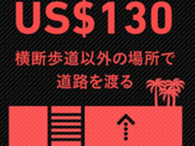 海外旅行で気をつけたい世界主要都市の罰金刑--トリップクラフィックス