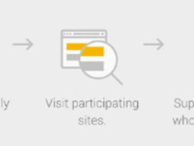 グーグル、新サービス「Contributor」をテスト中--寄付金と引き換えに広告を非表示に