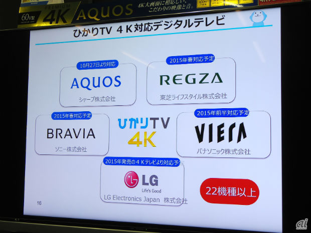 　東芝ライフスタイル「REGZA」、パナソニック「VIERA」、LGエレクトロニクスジャパン、ソニー「BRAVIA」など、ひかりTV 4K対応を表明しているテレビは現在5ブランド22機種以上。AQUOSを除くモデルは、2015年以降の対応になる。