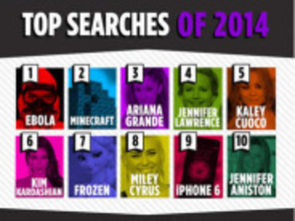 米ヤフー、2014年の検索キーワードランキングを発表--1位は「エボラ」
