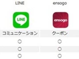 「LINEも活用」タイにO2O時代到来--スマホユーザー増加を背景に