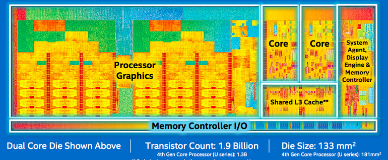 新しいIntel製第5世代Coreプロセッサの1つのダイ。より小さなサイズにより強力な処理能力が収められている。