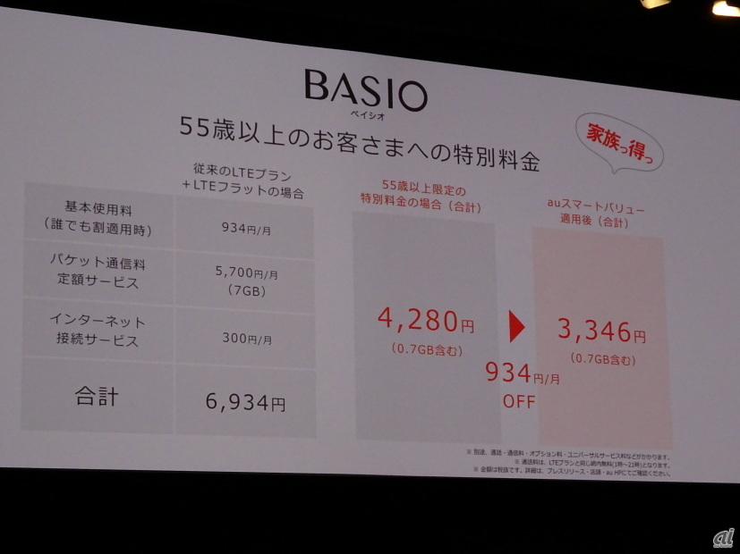 BASIOユーザー向けかつ55歳以上のユーザー向け料金