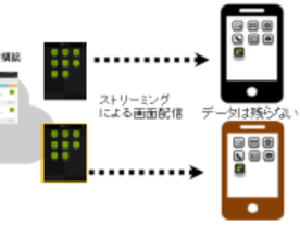 NTTネオメイト、セキュリティを確保しながらアプリを利用できる企業向けサービス
