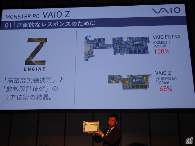 　ハイパフォーマンスでありながら、小型・軽量を実現したのは、高密度実装技術と放熱設計技術によるものとし、VAIOはこのコア技術を「Z ENGINE」と名付けた。マザーボードのサイズはVAIO Fit 13Aのよりも大幅に小さくすることに成功し、わずか66％。