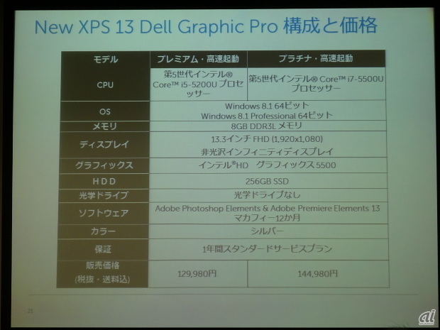 XPS 13 Dell Graphic Proの価格と構成