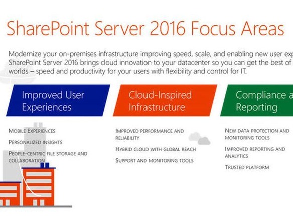 マイクロソフト、「SharePoint Server 2016」のリリースを延期