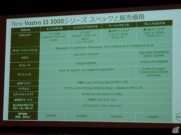 New Vostro 15 3000シリーズのスペックと販売価格