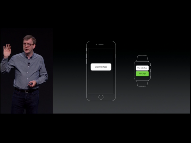 　先述のように、サードパーティーアプリはiPhone経由ではなく、Apple Watch上でネイティブに動作できるようになる。