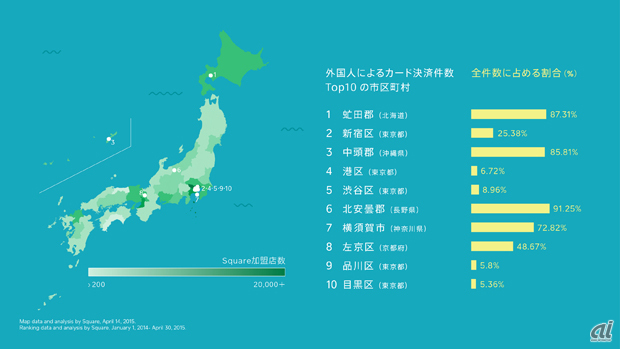 左の日本地図はSquare加盟店数、右は日本国外で発行されたクレジットカードをSquareを通じて決済したときの件数ならびに、全件数に占める割合
