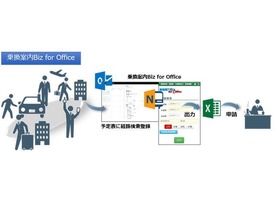 ジョルダン、交通費精算を効率化する新アプリ--「Office 365」と連携