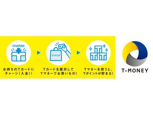 Tカードで使える電子マネー Tマネー ファミリーマートが導入 Cnet Japan