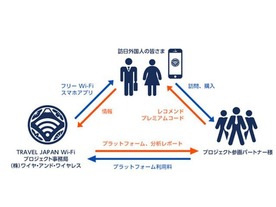 KDDIとワイヤ・アンド・ワイヤレス、富士山で外国人観光客向け無償Wi-Fiを提供