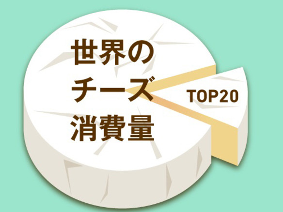 フランスのチーズ消費量は日本の10倍以上--トリップグラフィックス