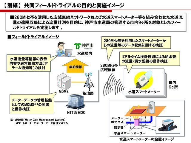 NTT西、神戸市水道局などと水道流量の遠隔収集共同フィールドトライアル - CNET Japan