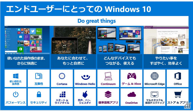 Windows 10の主な機能