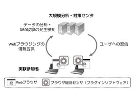 サイト改ざんによる不正プログラム拡散を防ぐ新技術--KDDI研究所とセキュアブレイン