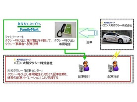 北陸初、コンビニが“タクシー乗り場”になる配車サービス--石川県内のファミリーマートから