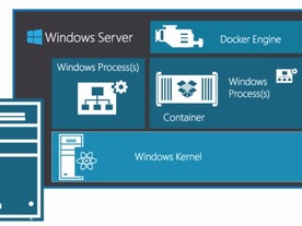 「Windows Server 2016」、3度目のプレビュー版が公開--コンテナをサポート