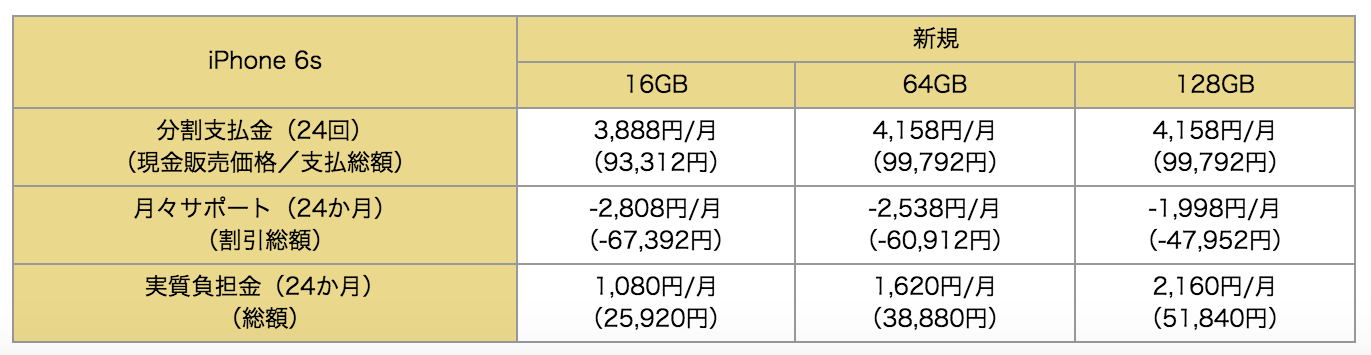 新規の場合のiPhone 6sの価格