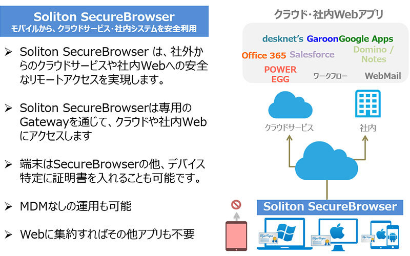 「Soliton SecureBrowser」と「Soliton SecureGateway」の概要
