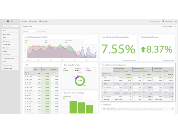 アドビ Adobe Analytics に Analysis Workspace 機能を追加 Cnet Japan