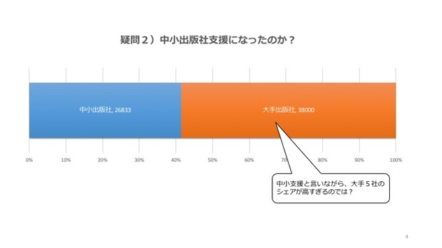 ［データ：東京新聞（2013年6月28日）より］