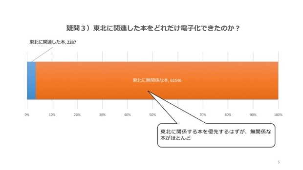 ［データ：河北新報（2014年6月20日）より］