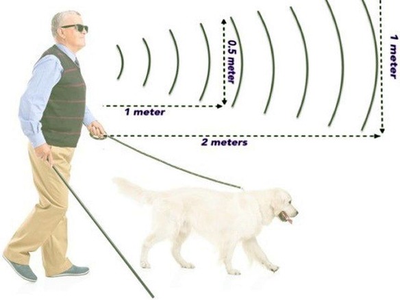 視覚障がい者の安全を確保するウェアラブル端末「BuzzClip」--超音波で障害物検知