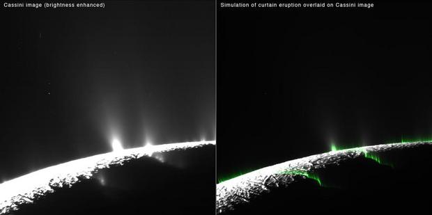 エンケラドスから噴出する様子

　科学者らは、氷で覆われた土星の衛星エンケラドスの表面で噴出という珍しい現象が起きていることに強い関心を持っている。科学者の中には、氷の下に海が存在する可能性を指摘する人もいる。これらの画像は、噴出をシミュレーションしたもの。

　NASAによると、「研究者らは、土星の衛星エンケラドスの噴出を、氷で覆われた衛星の南極域に伸びる隆起した割れ目に沿った均一なカーテンとしてモデルを作った」という。