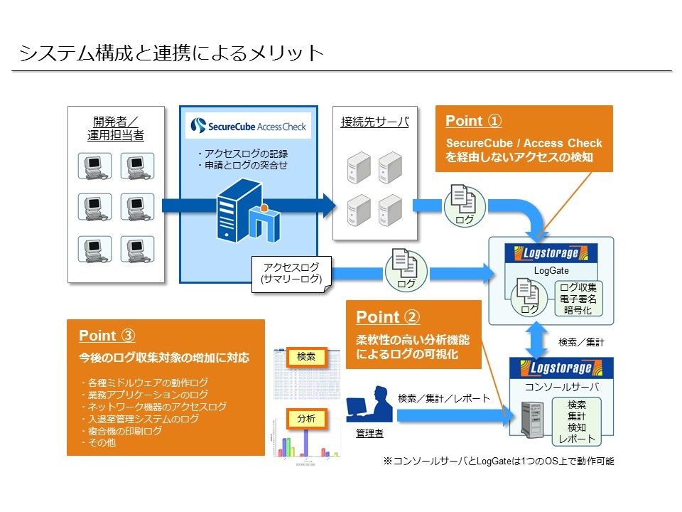 Nriセキュア 特権idアクセス管理製品 Securecube Access Check にログの検索 分析 レポート機能を強化したオプションを販売開始 Cnet Japan