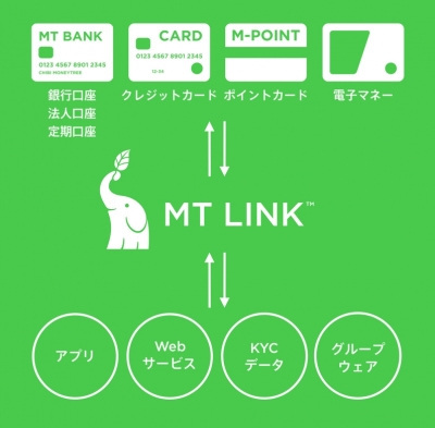「MT LINK」の役割