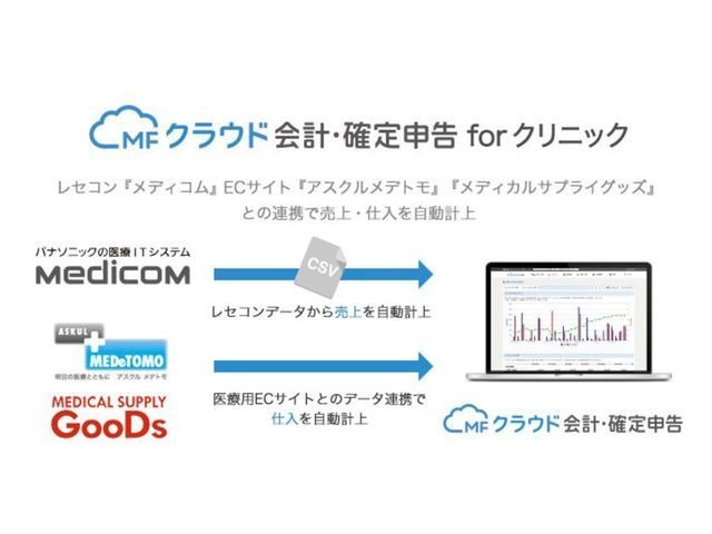 マネーフォワード 医療特化の Mf クラウド会計 確定申告 For クリニック を提供 Cnet Japan