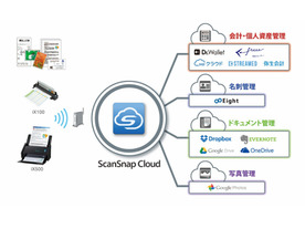PC、スマホ不要の「ScanSnap Cloud」--スキャナ経由で11のクラウドサービスと連携
