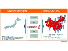 メタップス、中国で発信力のあるインフルエンサーを集めた「BuzzCast」を開始--日本企業のPR支援