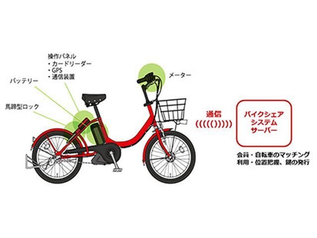 ドコモ 自転車シェアリング相互利用の 広域実験 東京都内で2月から Cnet Japan