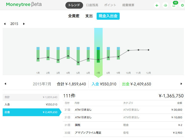 資産管理アプリ Moneytree にウェブ版登場 領収書やチャットサポートの新機能も Cnet Japan
