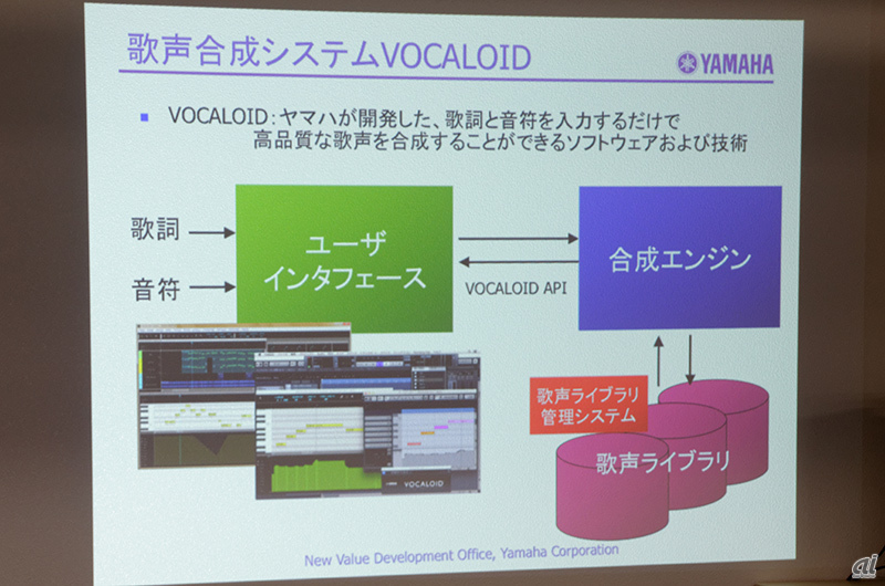 剣持氏はVOCALOIDの開発者。ヤマハはVOCALOIDのエンジンを他の企業にライセンスする事業を行っている