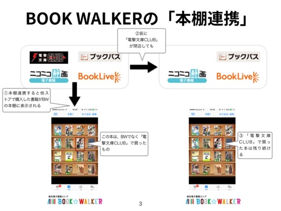 BOOK WALKERの「本棚連携」の仕組み