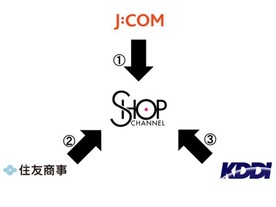 J:COM、テレビ通販の「ショップチャンネル」を子会社化