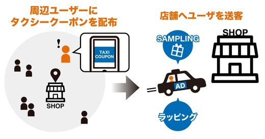 フリークアウトと日本交通、位置情報連動マーケティング事業で提携